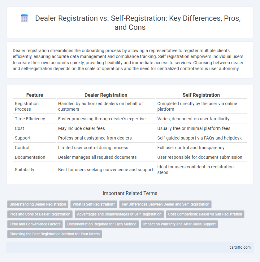Dealer Registration vs. Self-Registration: Key Differences, Pros, and Cons