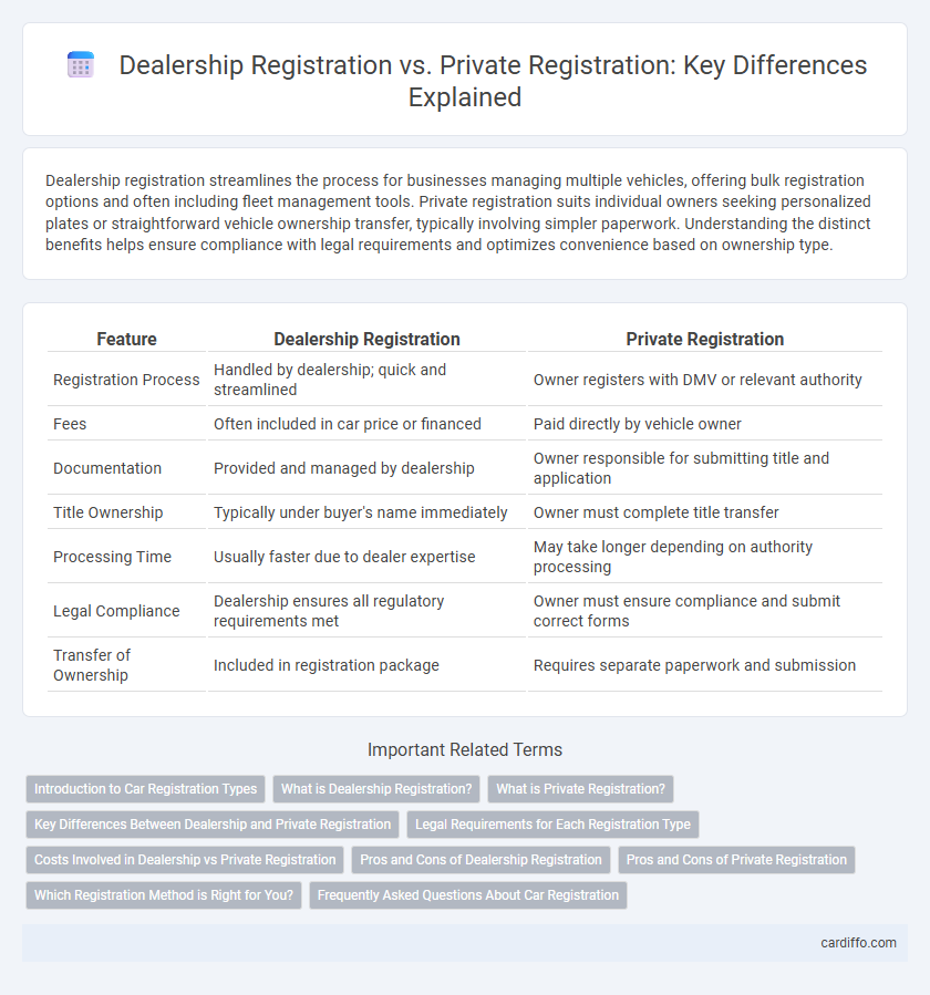 Dealership Registration vs. Private Registration: Key Differences Explained