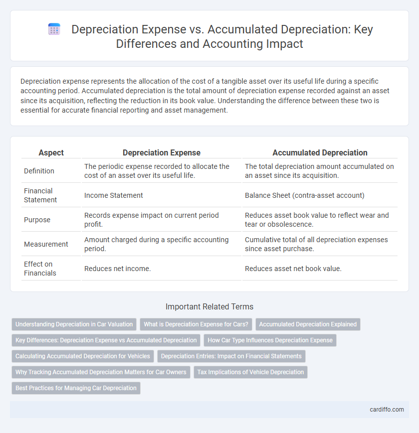 Depreciation Expense vs. Accumulated Depreciation: Key Differences and Accounting Impact