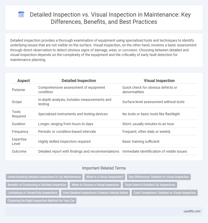 Detailed Inspection vs. Visual Inspection in Maintenance: Key Differences, Benefits, and Best Practices