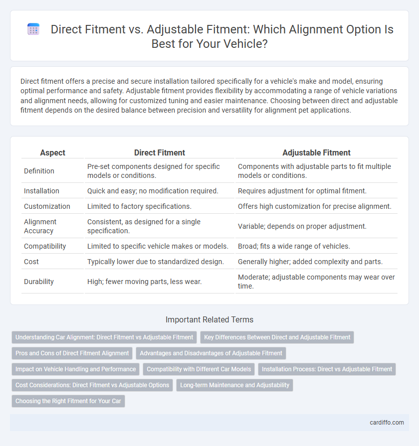 Direct Fitment vs. Adjustable Fitment: Which Alignment Option Is Best for Your Vehicle?