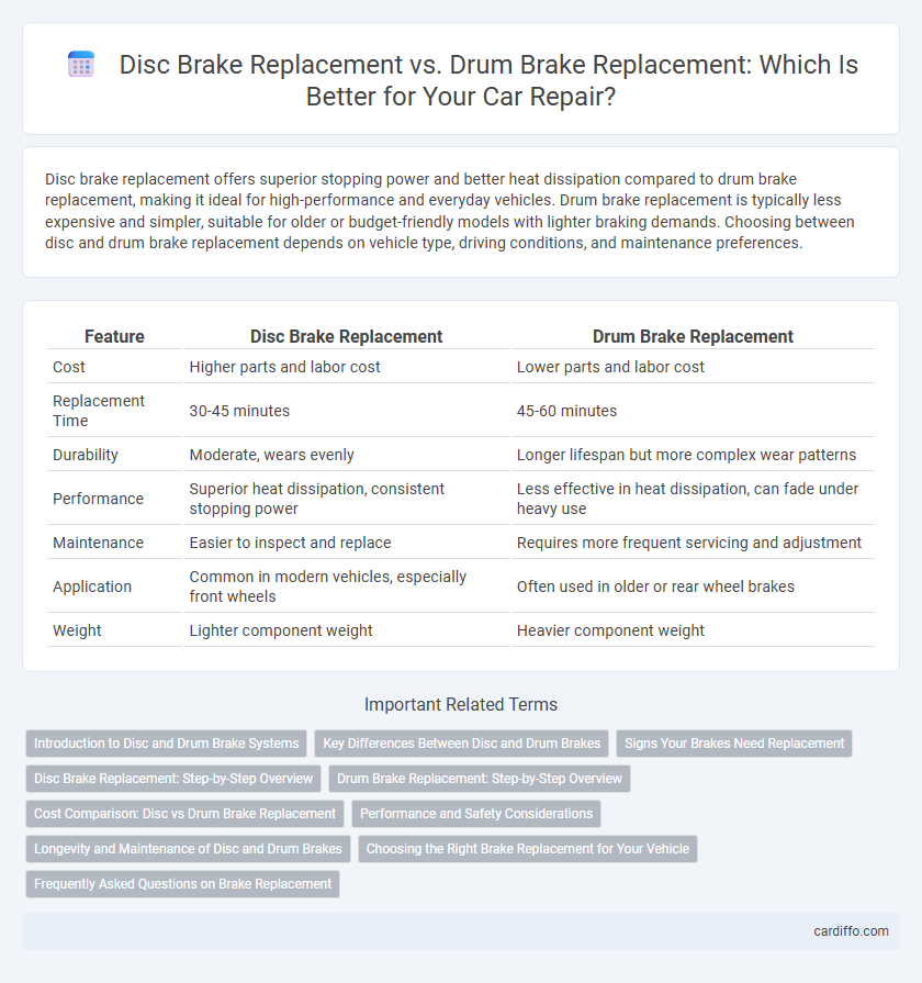 Disc Brake Replacement vs. Drum Brake Replacement: Which Is Better for Your Car Repair?