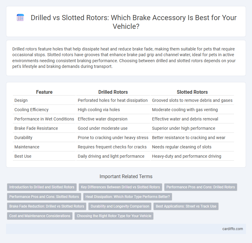 Drilled vs Slotted Rotors: Which Brake Accessory Is Best for Your Vehicle?