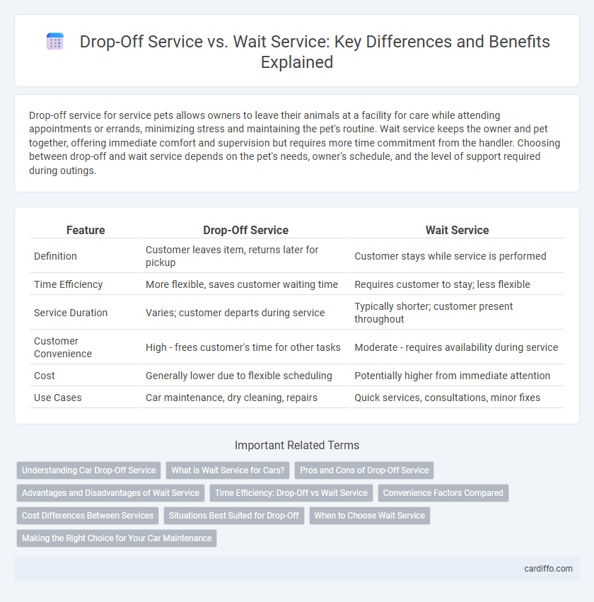 Drop-Off Service vs. Wait Service: Key Differences and Benefits Explained