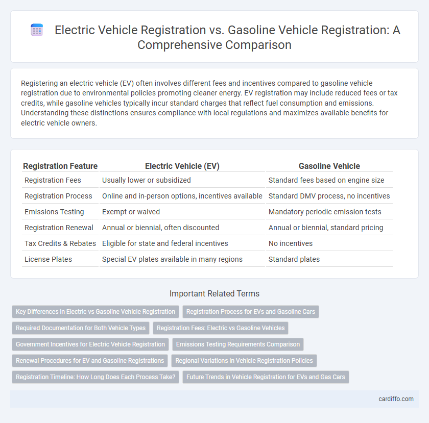 Electric Vehicle Registration vs. Gasoline Vehicle Registration: A Comprehensive Comparison