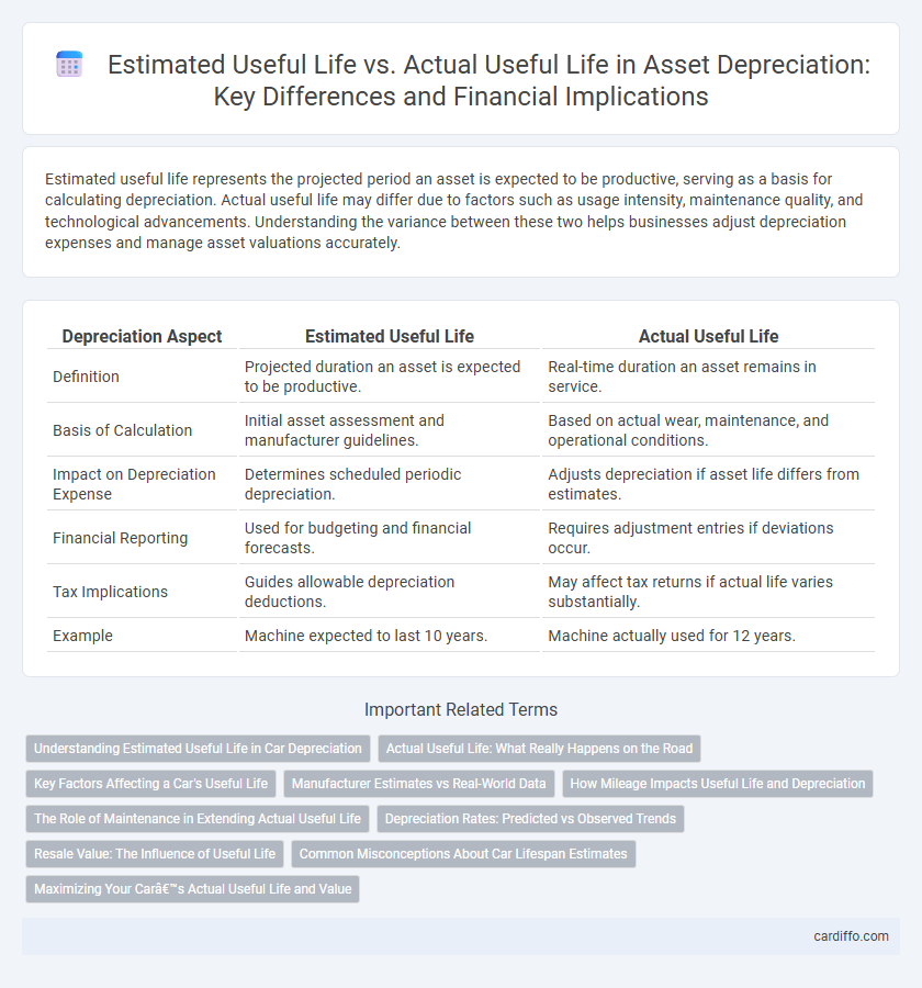 Estimated Useful Life vs. Actual Useful Life in Asset Depreciation: Key Differences and Financial Implications