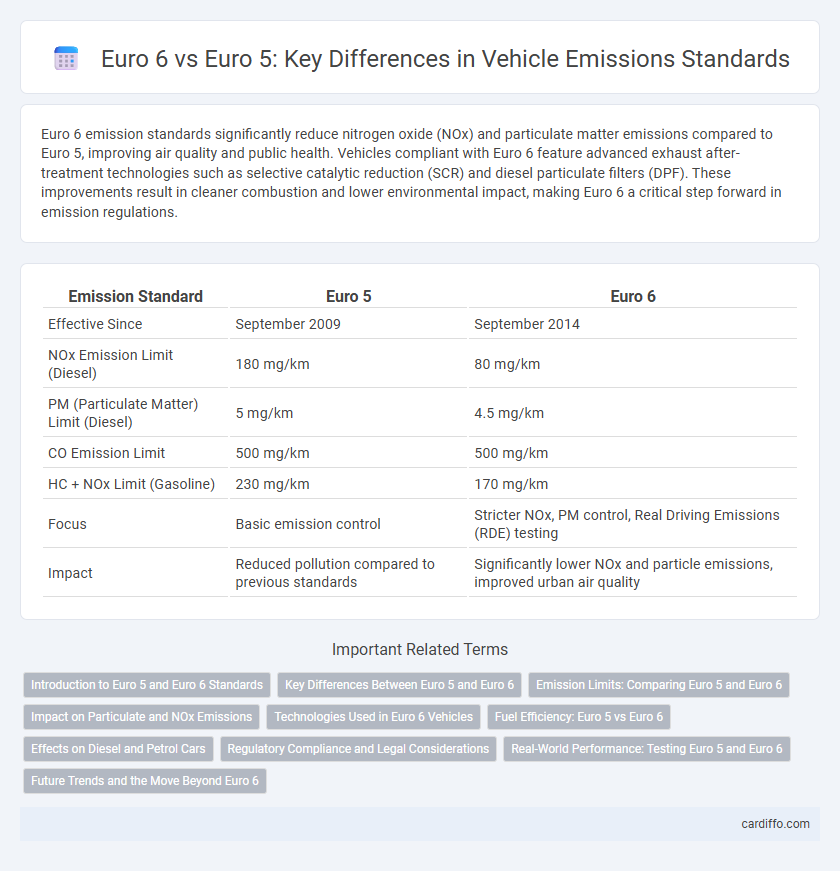 Euro 6 vs Euro 5: Key Differences in Vehicle Emissions Standards