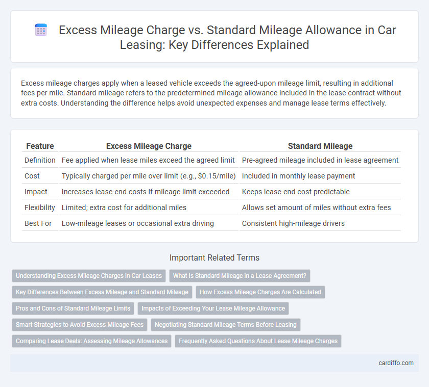 Excess Mileage Charge vs. Standard Mileage Allowance in Car Leasing: Key Differences Explained