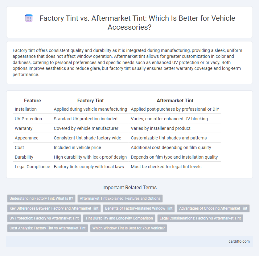 Factory Tint vs. Aftermarket Tint: Which Is Better for Vehicle Accessories?