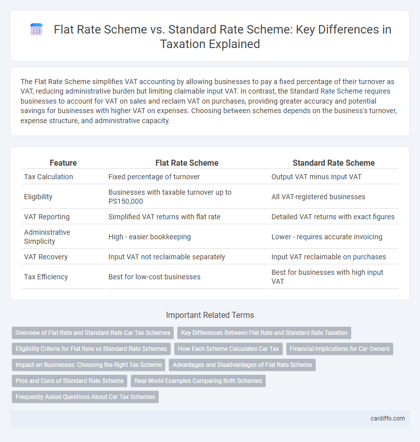 Flat Rate Scheme vs. Standard Rate Scheme: Key Differences in Taxation Explained