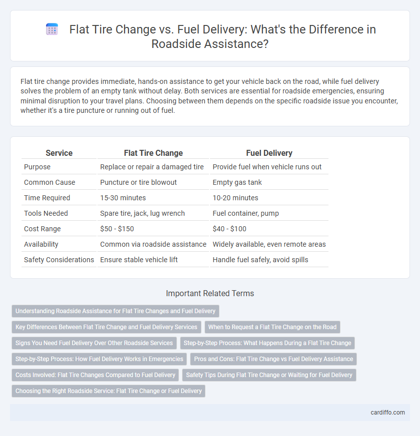 Flat Tire Change vs. Fuel Delivery: What's the Difference in Roadside Assistance?