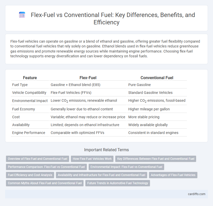 Flex-Fuel vs Conventional Fuel: Key Differences, Benefits, and Efficiency