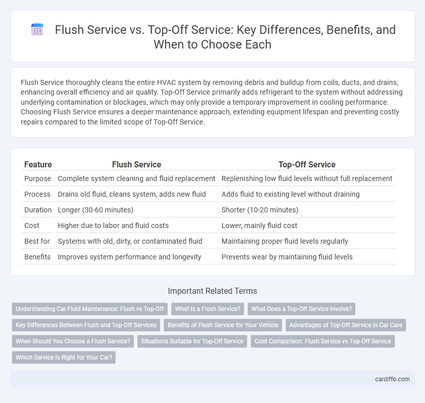 Flush Service vs. Top-Off Service: Key Differences, Benefits, and When to Choose Each