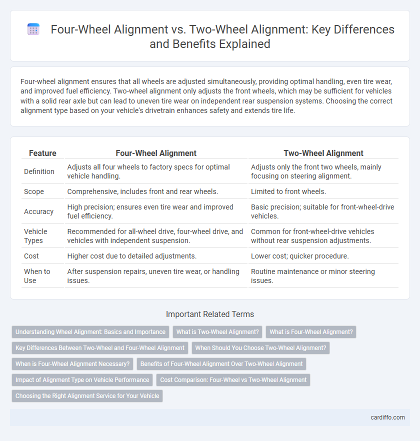 Four-Wheel Alignment vs. Two-Wheel Alignment: Key Differences and Benefits Explained