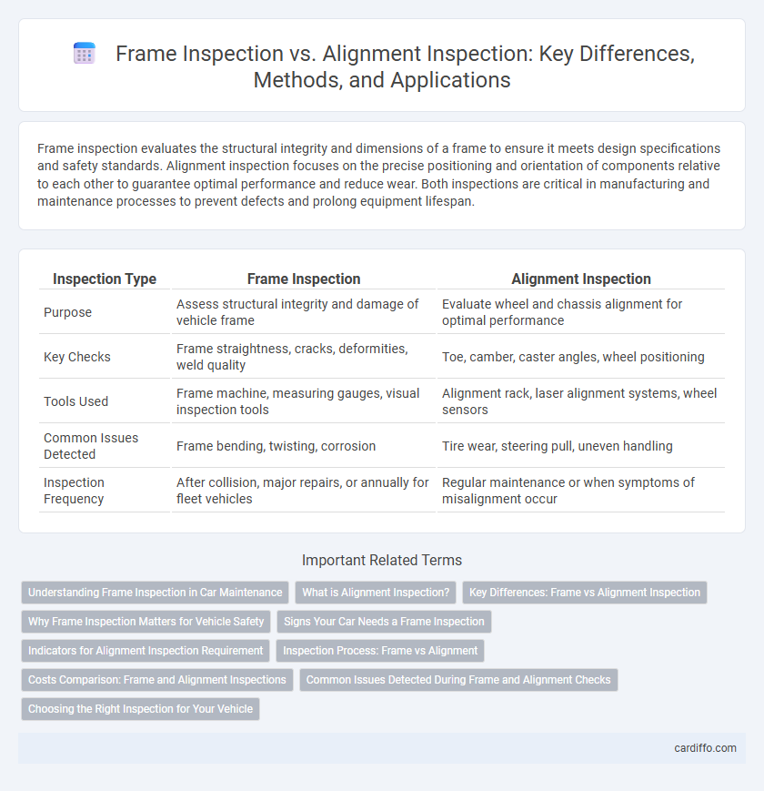 Frame Inspection vs. Alignment Inspection: Key Differences, Methods, and Applications