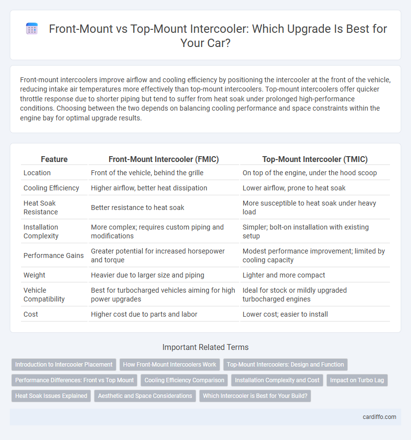 Front-Mount vs Top-Mount Intercooler: Which Upgrade Is Best for Your Car?