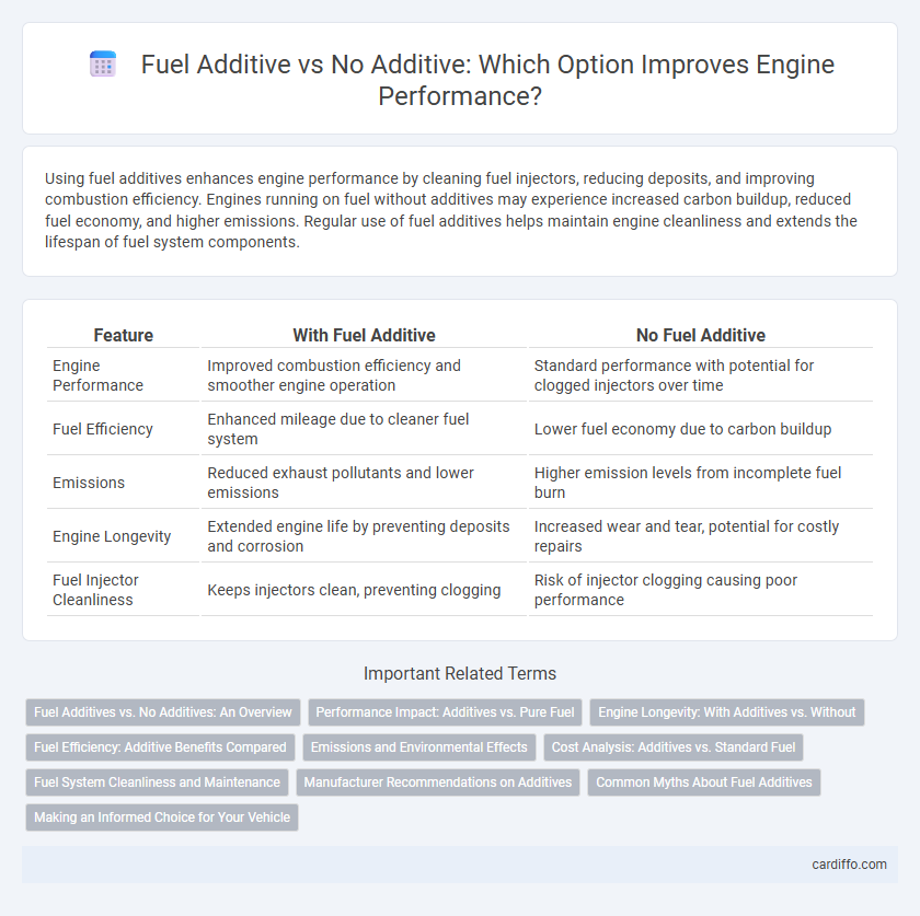 Fuel Additive vs No Additive: Which Option Improves Engine Performance?