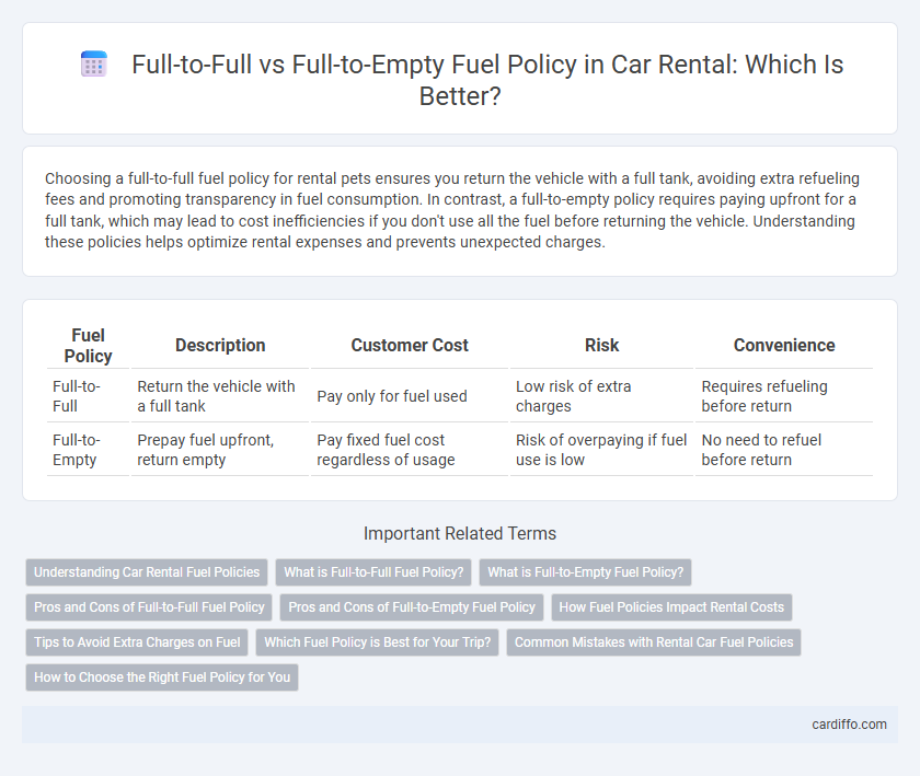 Full-to-Full vs Full-to-Empty Fuel Policy in Car Rental: Which Is Better?