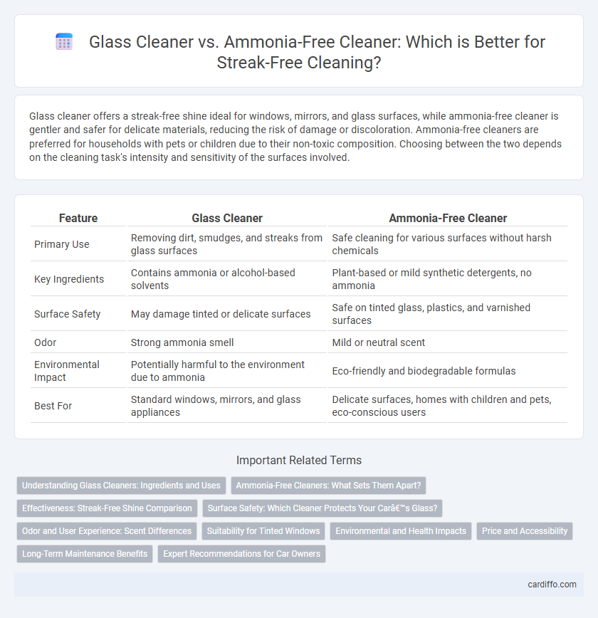 Glass Cleaner vs. Ammonia-Free Cleaner: Which is Better for Streak-Free Cleaning?