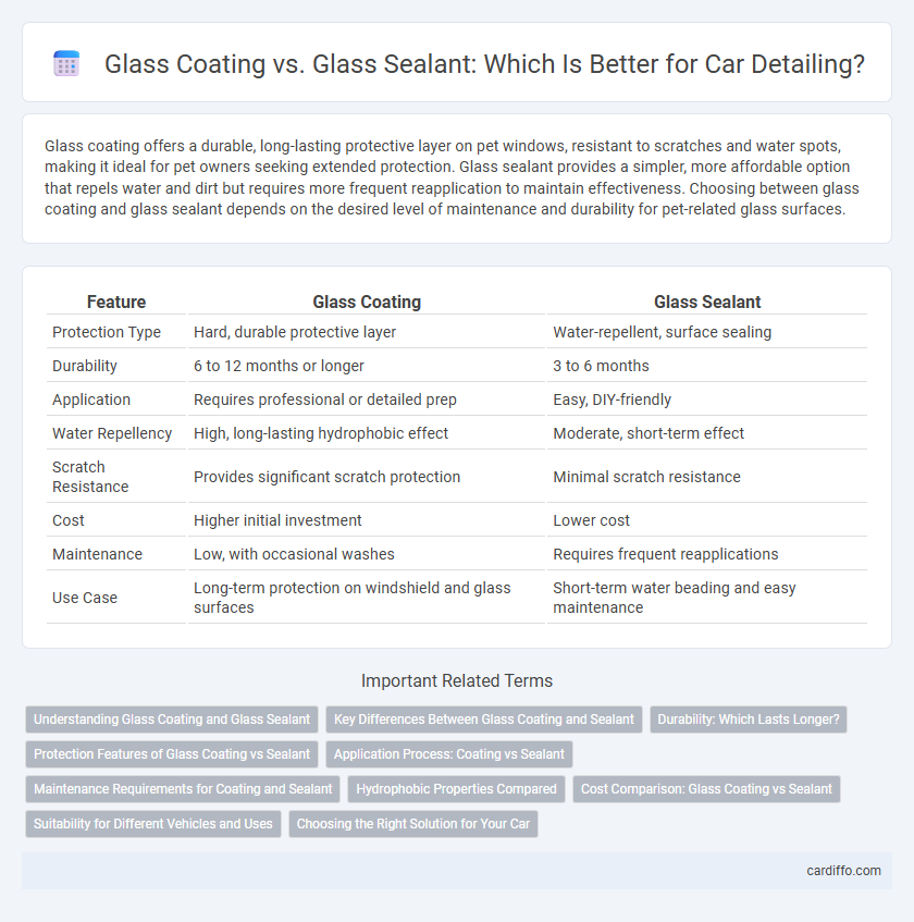 Glass Coating vs. Glass Sealant: Which Is Better for Car Detailing?