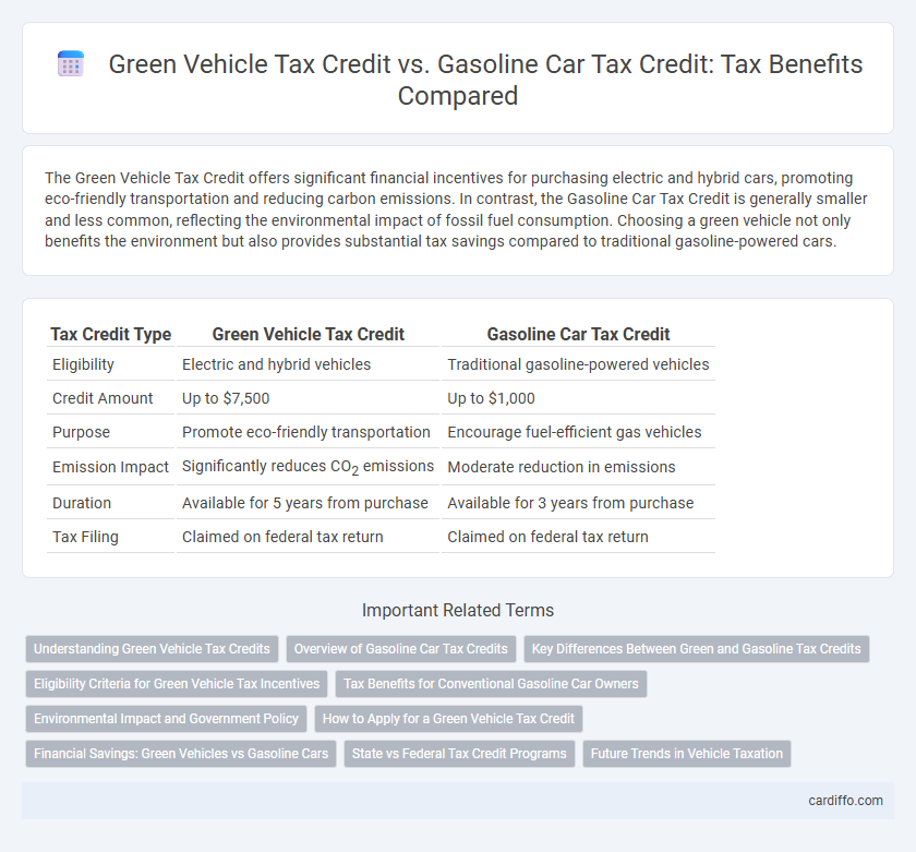 Green Vehicle Tax Credit vs. Gasoline Car Tax Credit: Tax Benefits Compared