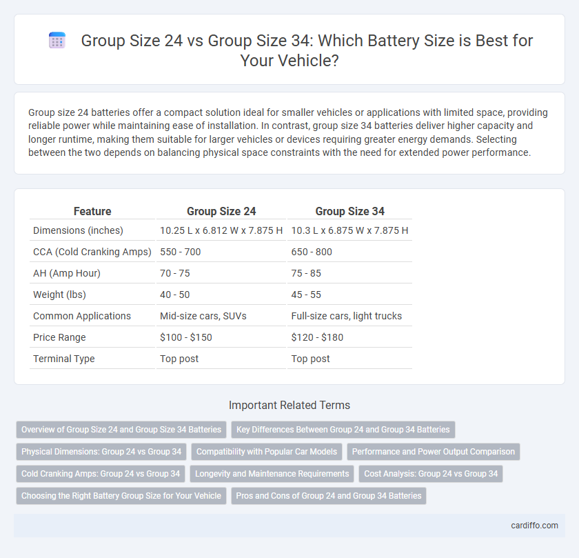 Group Size 24 vs Group Size 34: Which Battery Size is Best for Your Vehicle?