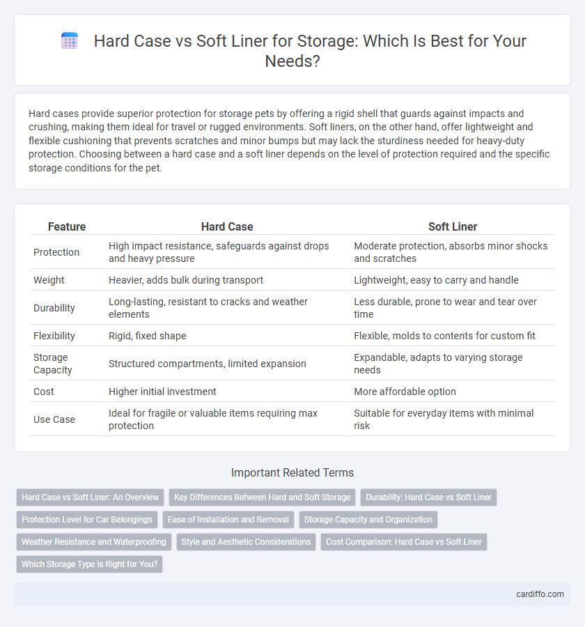 Hard Case vs Soft Liner for Storage: Which Is Best for Your Needs?