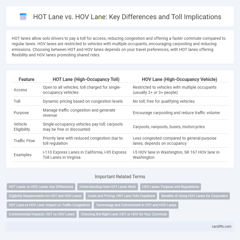 HOT Lane vs. HOV Lane: Key Differences and Toll Implications