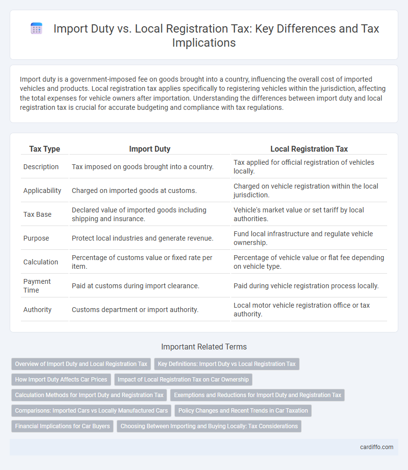 Import Duty vs. Local Registration Tax: Key Differences and Tax Implications