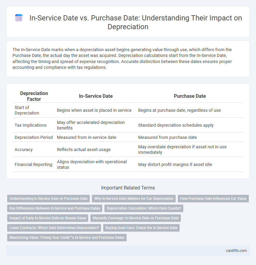 In-Service Date vs. Purchase Date: Understanding Their Impact on Depreciation