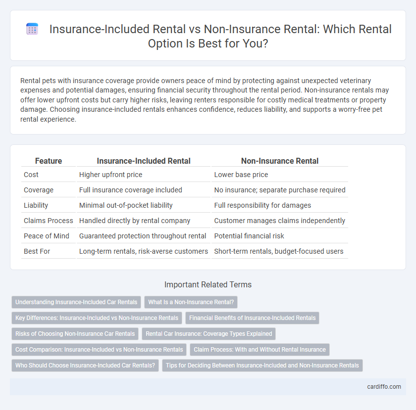 Insurance-Included Rental vs Non-Insurance Rental: Which Rental Option Is Best for You?