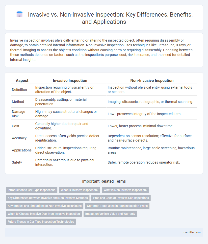 Invasive vs. Non-Invasive Inspection: Key Differences, Benefits, and Applications