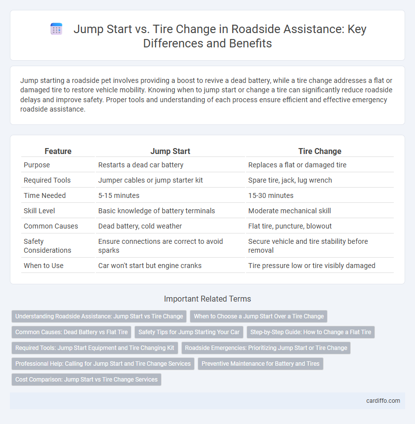 Jump Start vs. Tire Change in Roadside Assistance: Key Differences and Benefits