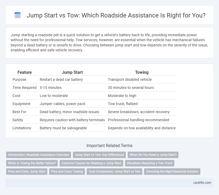 Jump Start vs Tow: Which Roadside Assistance Is Right for You?