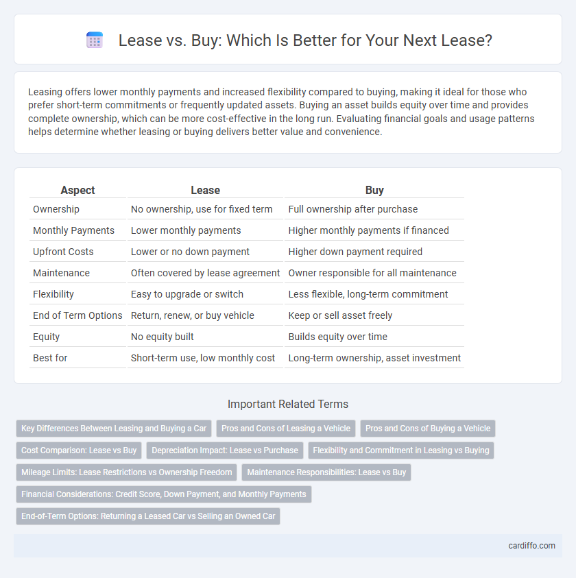 Lease vs. Buy: Which Is Better for Your Next Lease?
