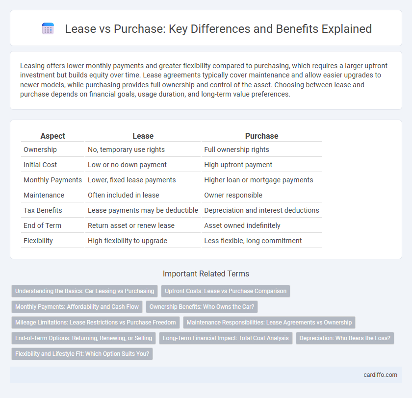 Lease vs Purchase: Key Differences and Benefits Explained
