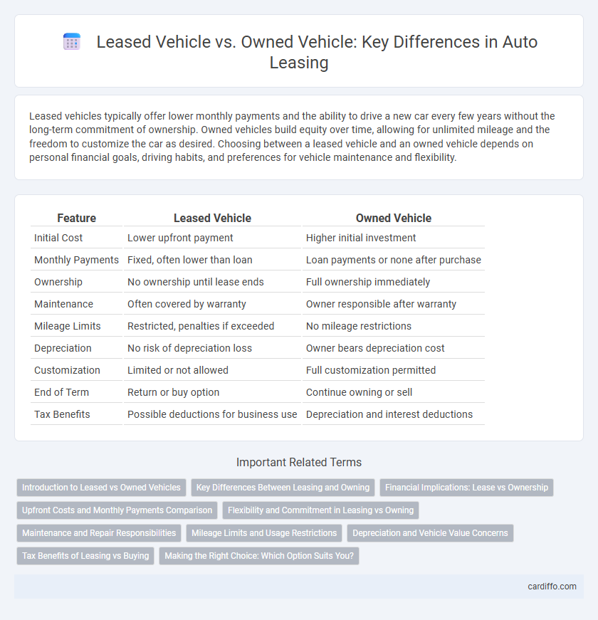 Leased Vehicle vs. Owned Vehicle: Key Differences in Auto Leasing