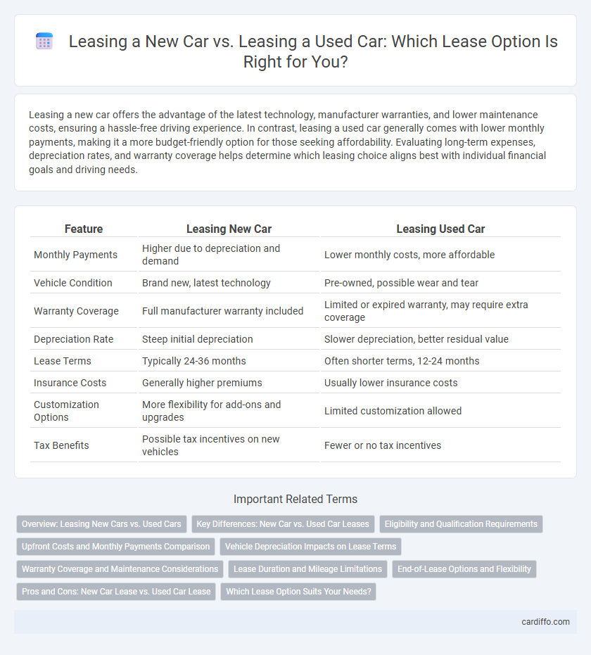 Leasing a New Car vs. Leasing a Used Car: Which Lease Option Is Right for You?