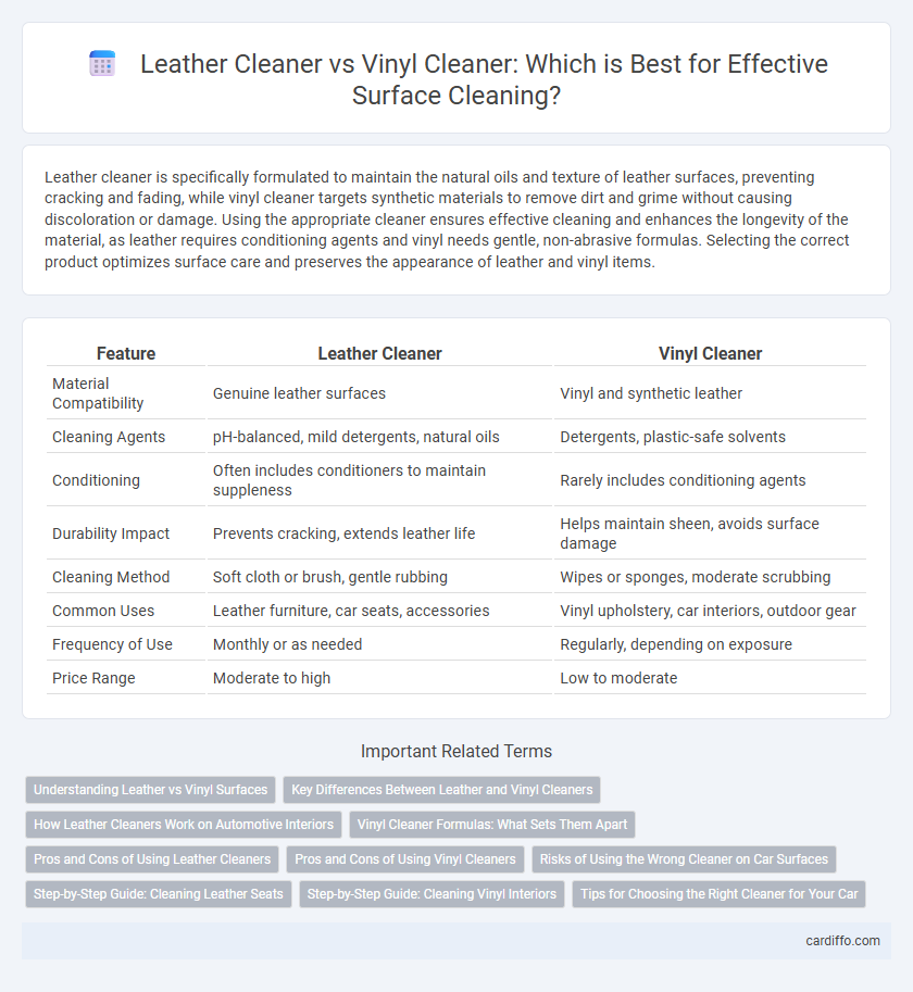 Leather Cleaner vs Vinyl Cleaner: Which is Best for Effective Surface Cleaning?