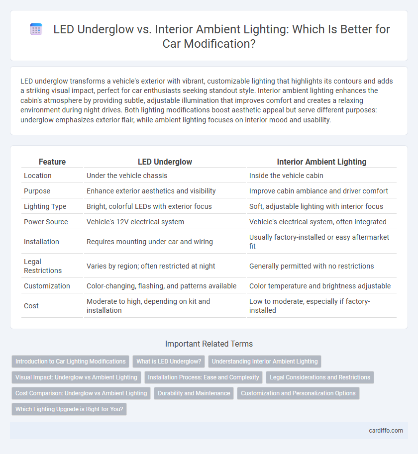 LED Underglow vs. Interior Ambient Lighting: Which Is Better for Car Modification?