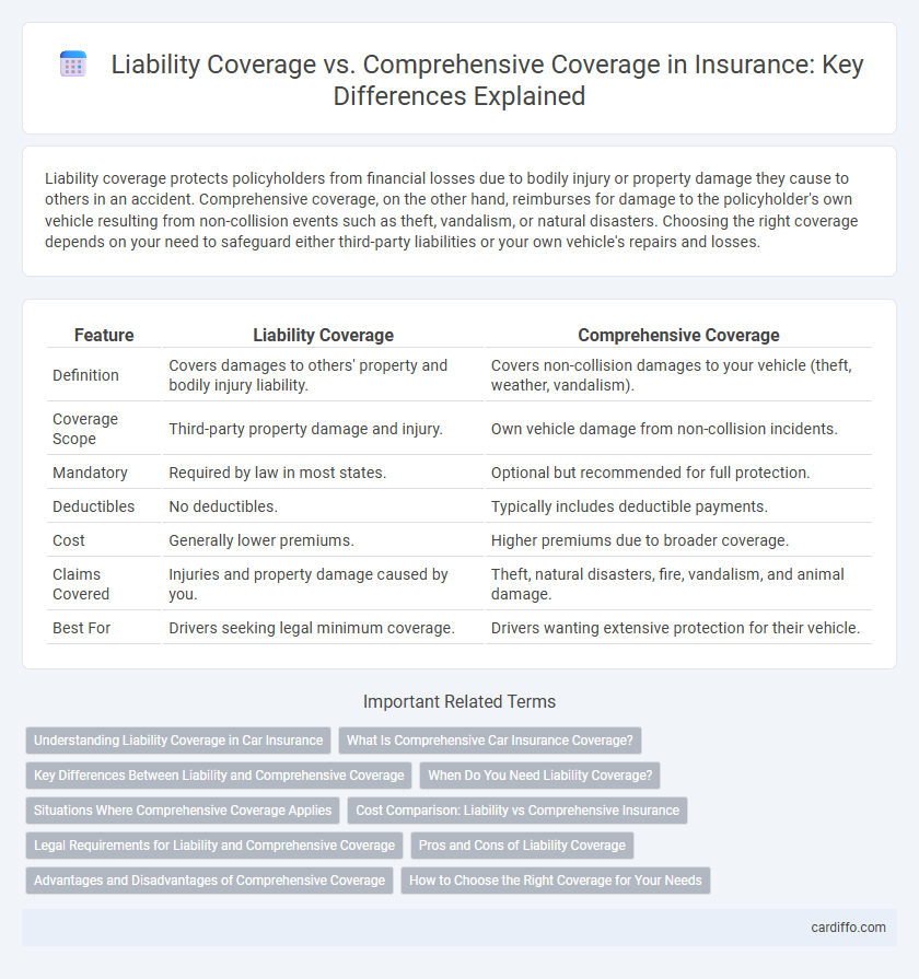 Liability Coverage vs. Comprehensive Coverage in Insurance: Key Differences Explained