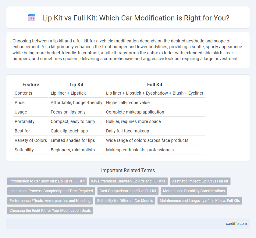 Lip Kit vs Full Kit: Which Car Modification is Right for You?
