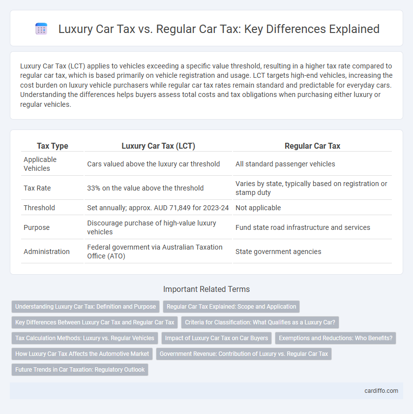 Luxury Car Tax vs. Regular Car Tax: Key Differences Explained
