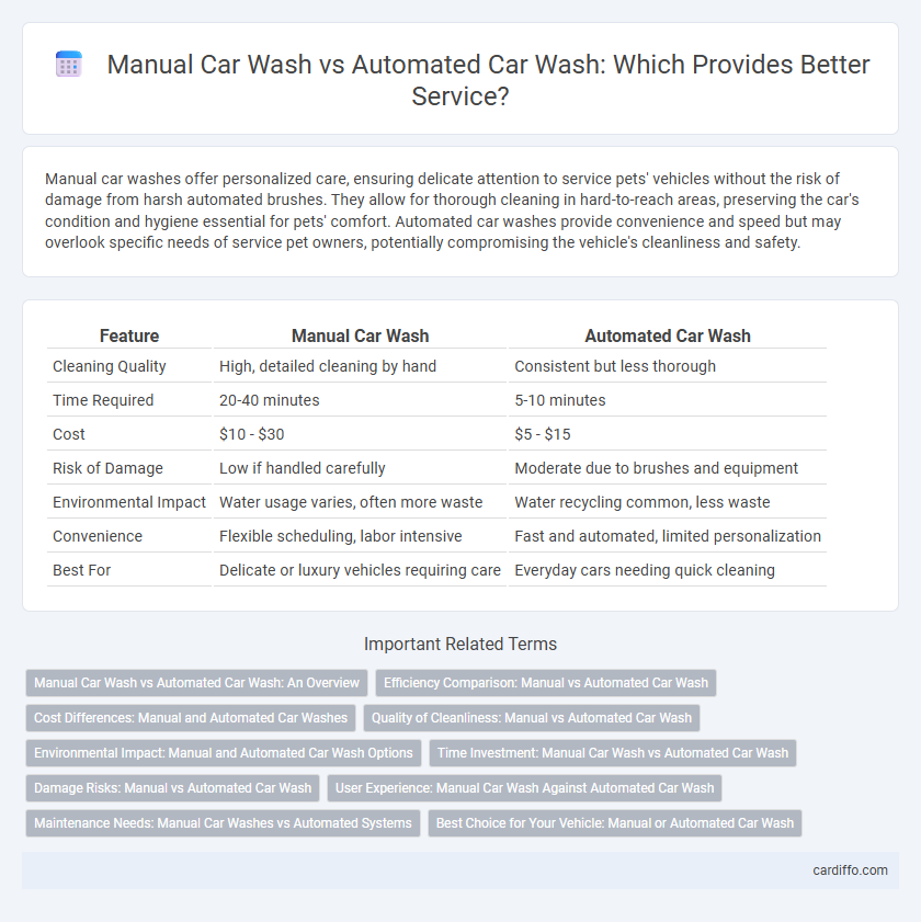 Manual Car Wash vs Automated Car Wash: Which Provides Better Service?