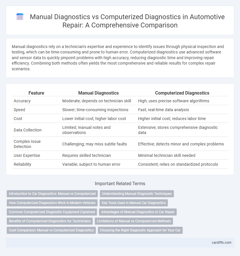 Manual Diagnostics vs Computerized Diagnostics in Automotive Repair: A Comprehensive Comparison