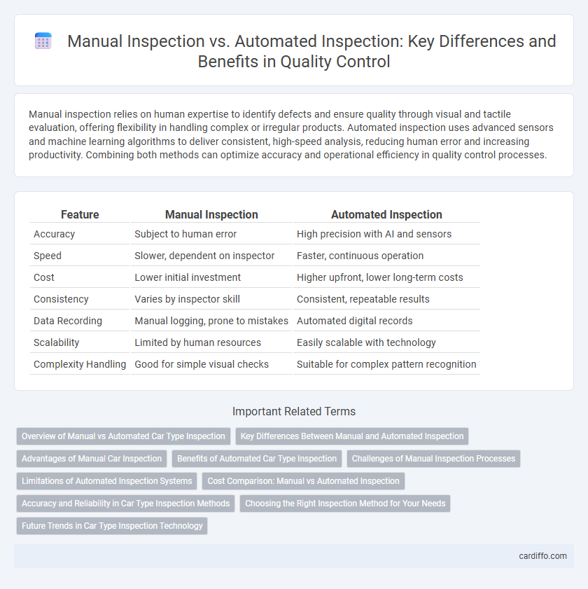 Manual Inspection vs. Automated Inspection: Key Differences and Benefits in Quality Control