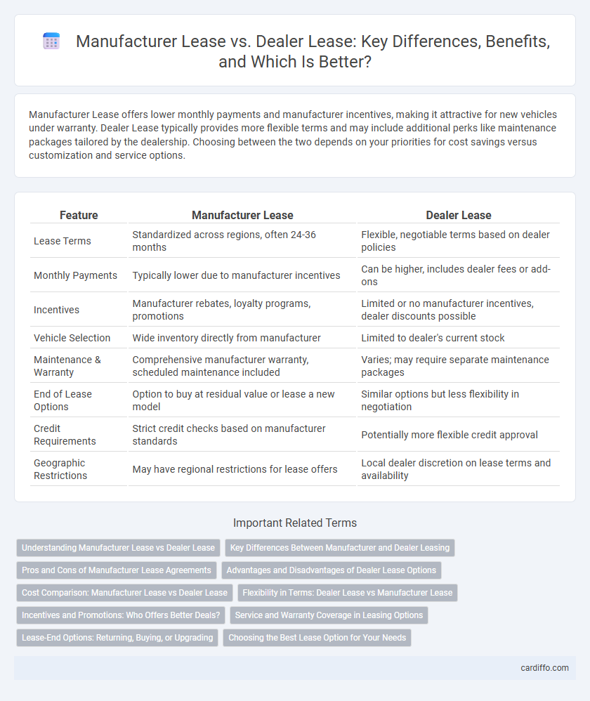 Manufacturer Lease vs. Dealer Lease: Key Differences, Benefits, and Which Is Better?