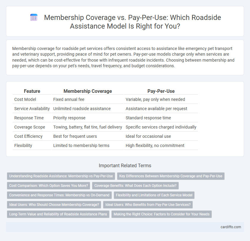 Membership Coverage vs. Pay-Per-Use: Which Roadside Assistance Model Is Right for You?