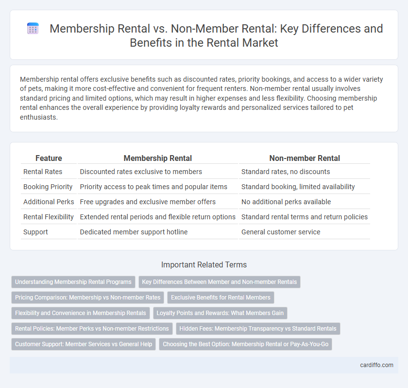 Membership Rental vs. Non-Member Rental: Key Differences and Benefits in the Rental Market