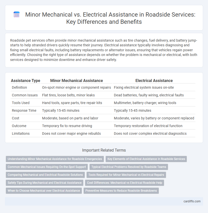 Minor Mechanical vs. Electrical Assistance in Roadside Services: Key Differences and Benefits